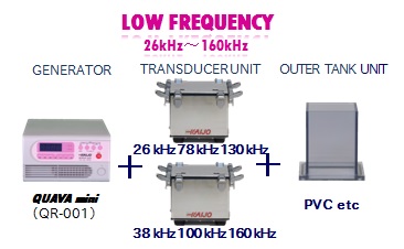 高周波数帯（200kHz～1.6MHz）